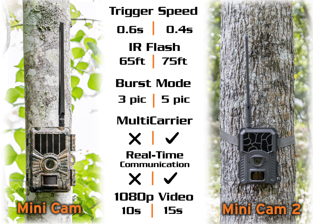 Mini Cams Comparison 1024x731 1